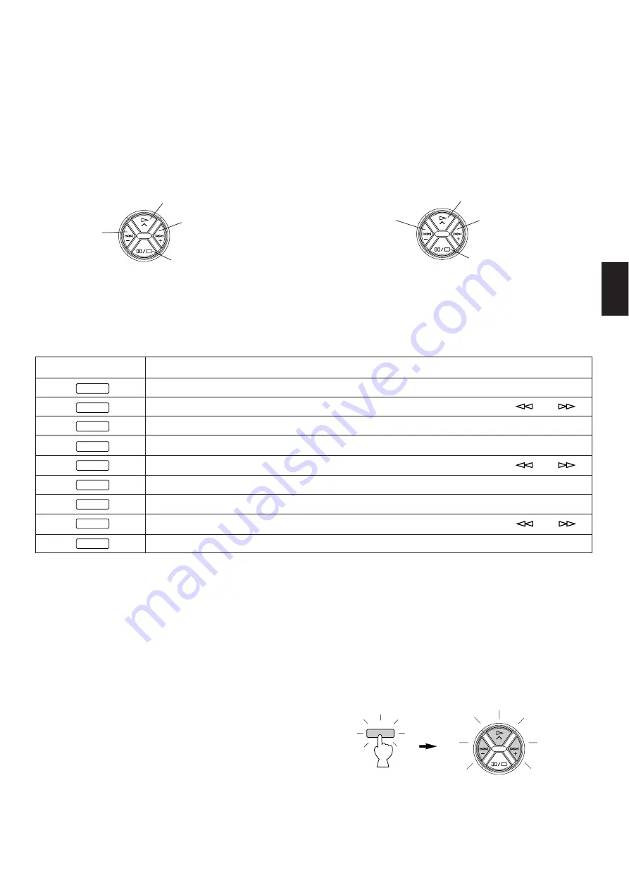 Yamaha DSP-A1 Owner'S Manual Download Page 223