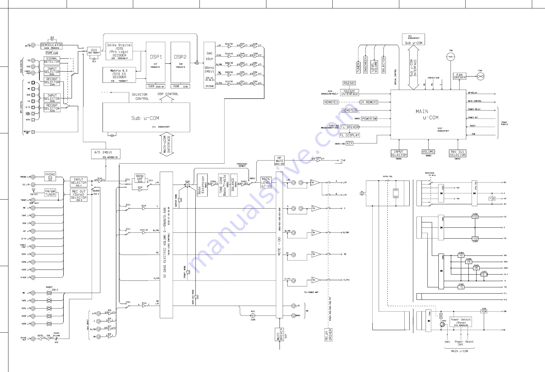 Yamaha DSP-AX1/RX-V1 Service Manual Download Page 72