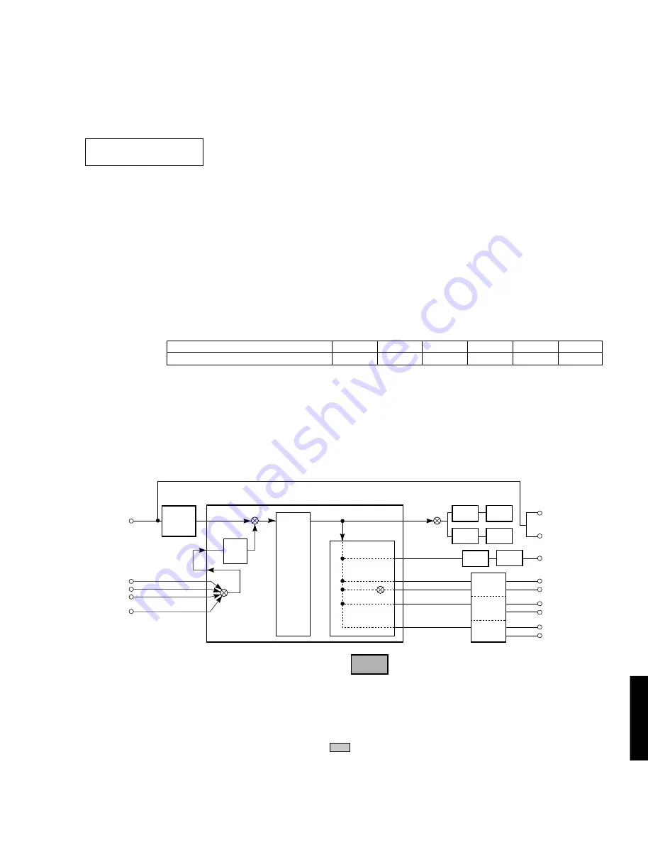 Yamaha DSP-AX2 Service Manual Download Page 13