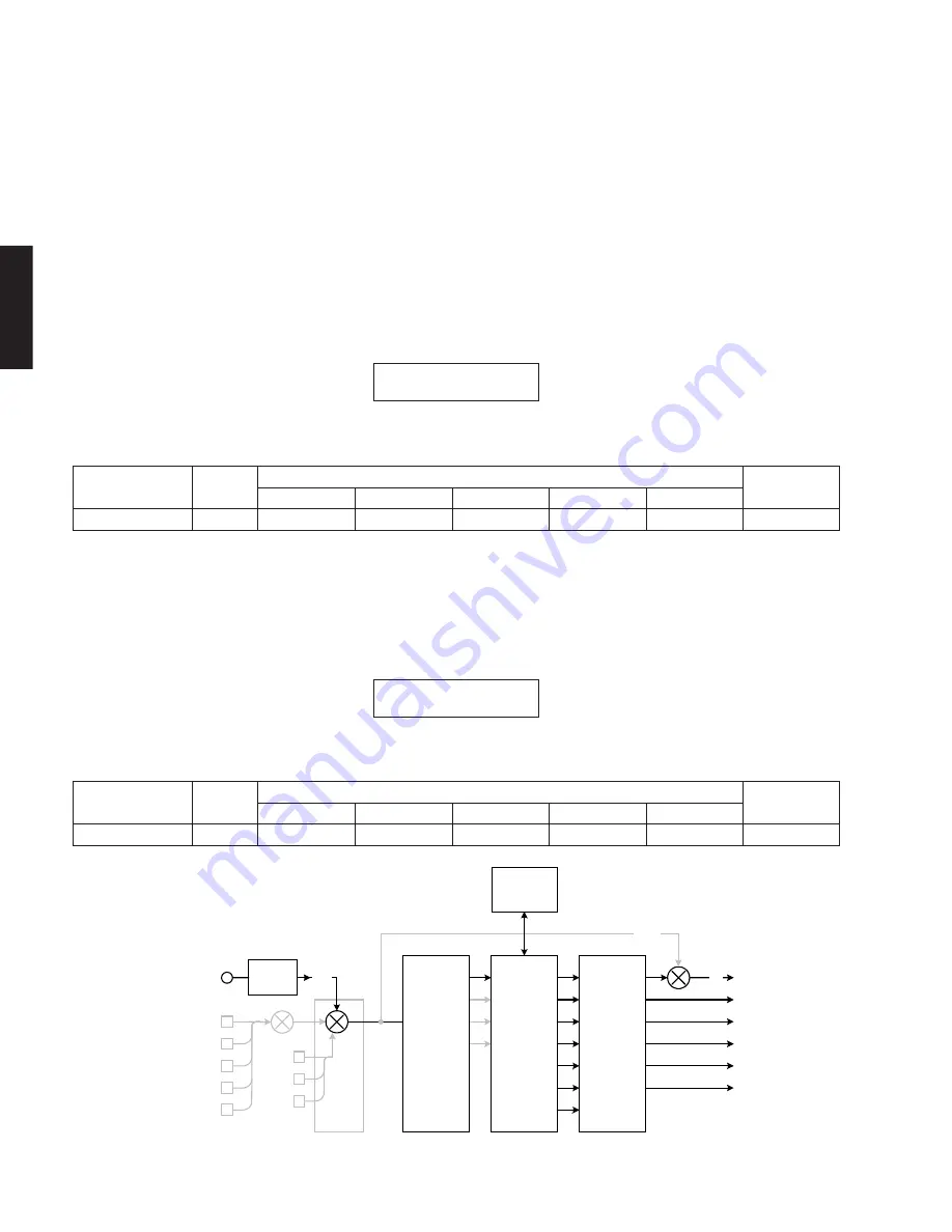 Yamaha DSP-AX2700 Service Manual Download Page 26