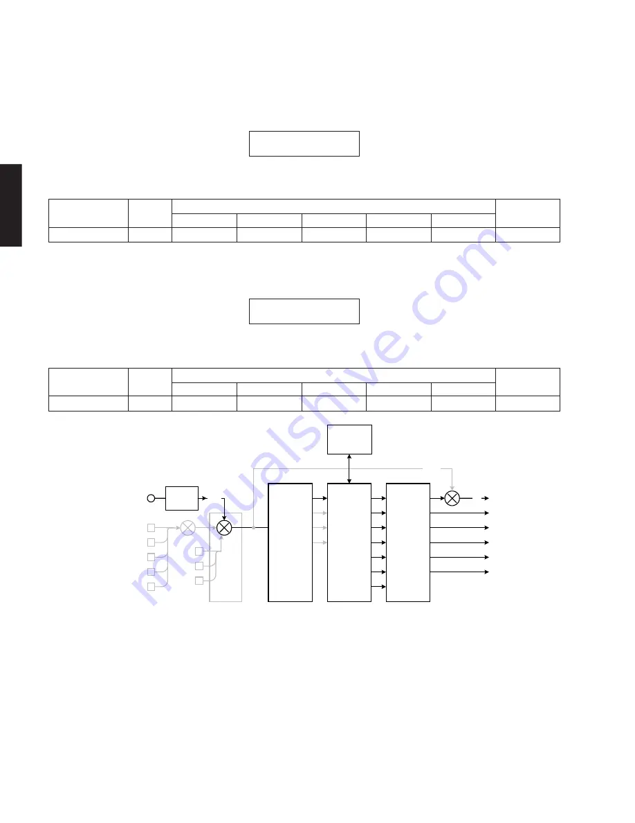 Yamaha DSP-AX2700 Service Manual Download Page 28