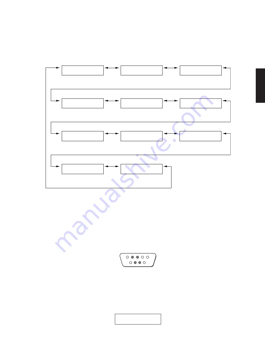 Yamaha DSP-AX2700 Service Manual Download Page 35