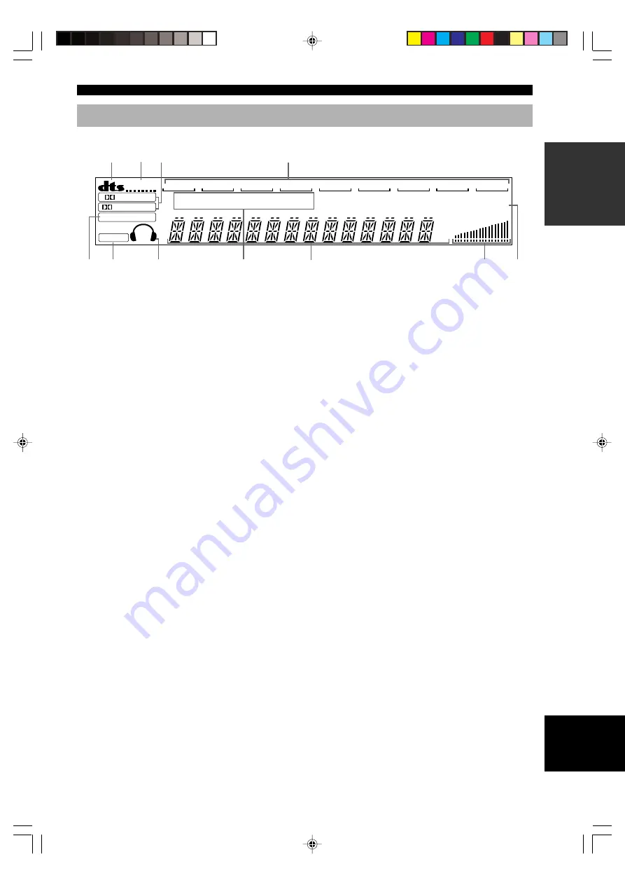 Yamaha DSP-AX620 Owner'S Manual Download Page 11