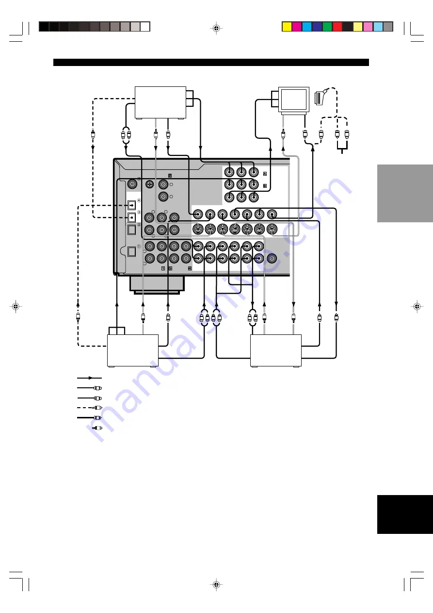 Yamaha DSP-AX620 Owner'S Manual Download Page 17