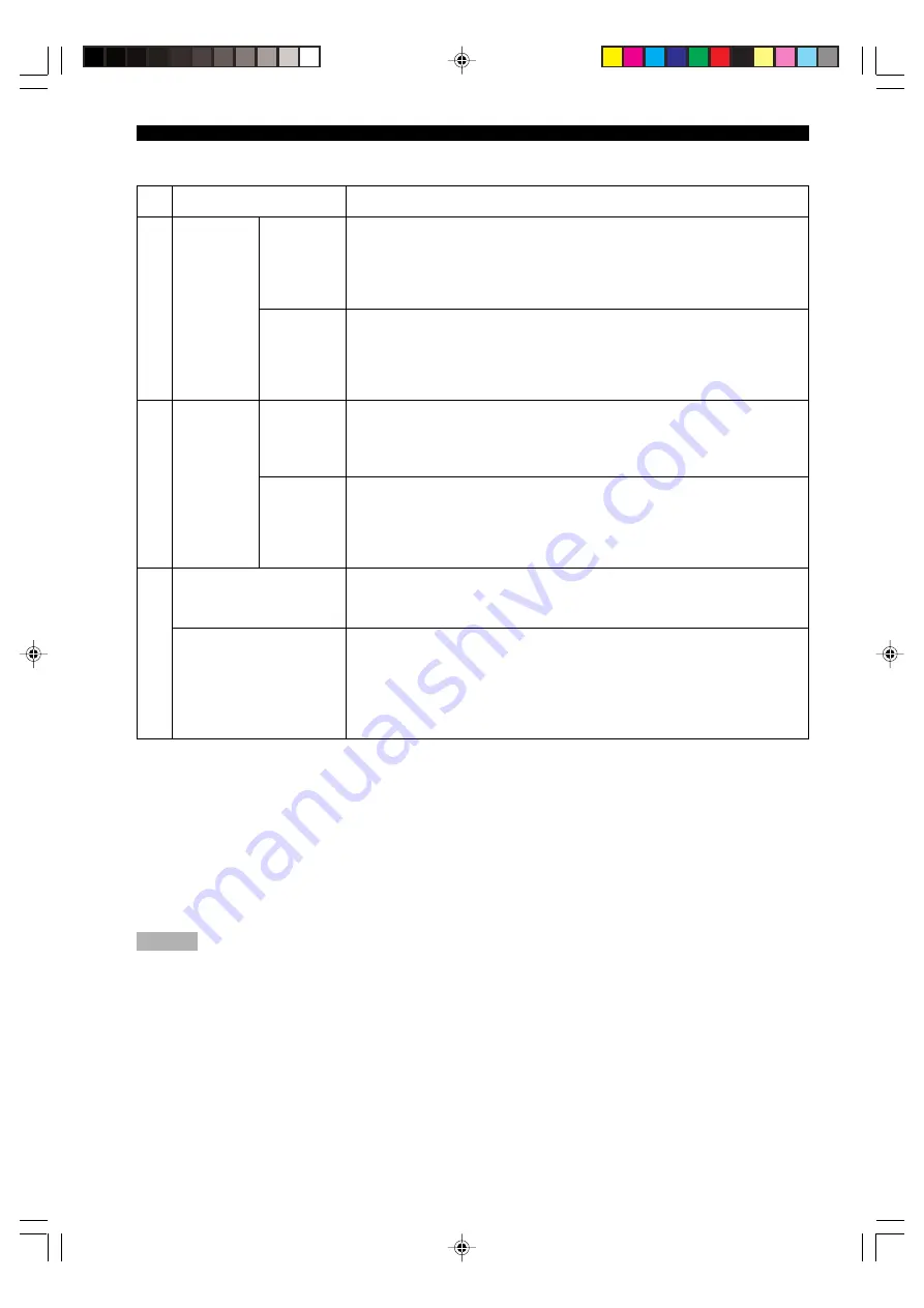 Yamaha DSP-AX640SE Owner'S Manual Download Page 152