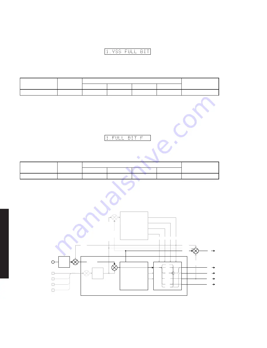 Yamaha DSP-AX640SE Service Manual Download Page 30