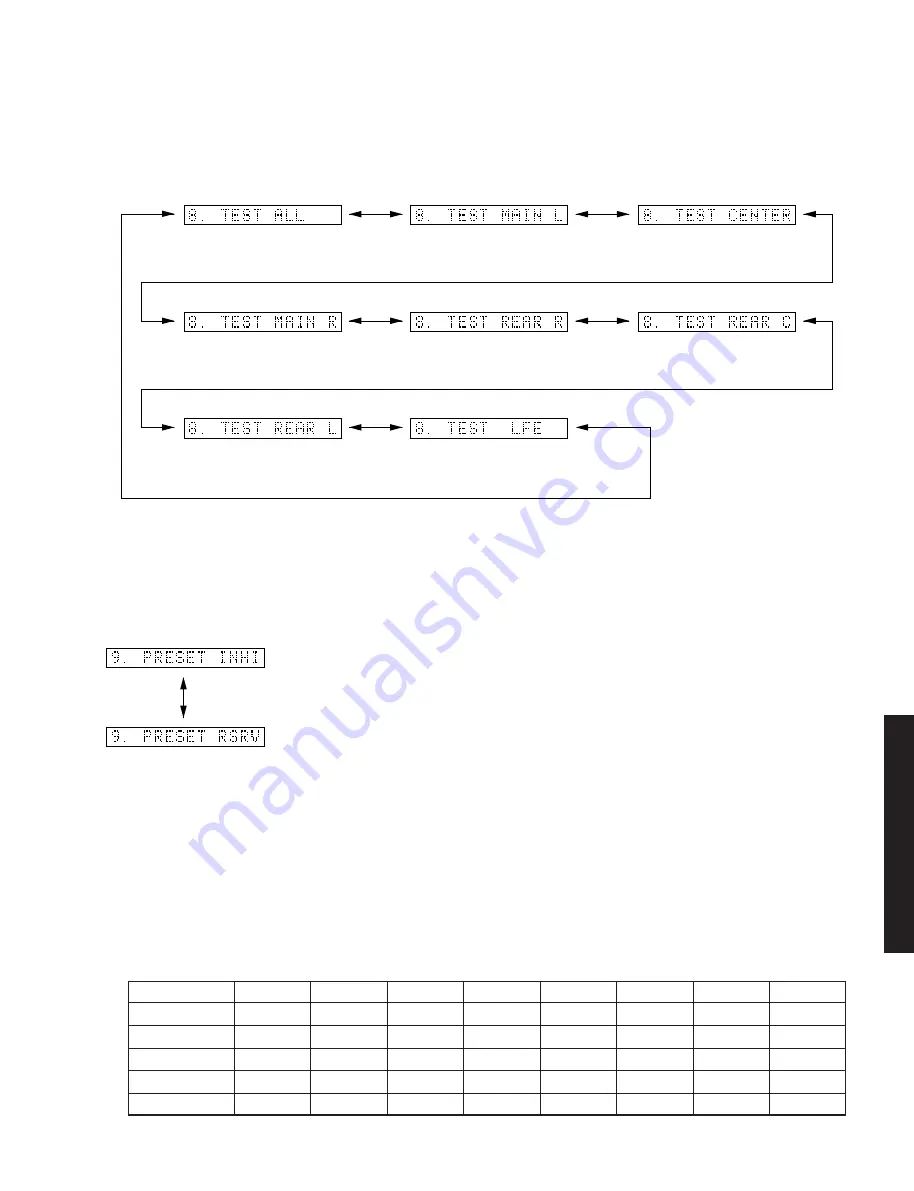 Yamaha DSP-AX640SE Скачать руководство пользователя страница 37