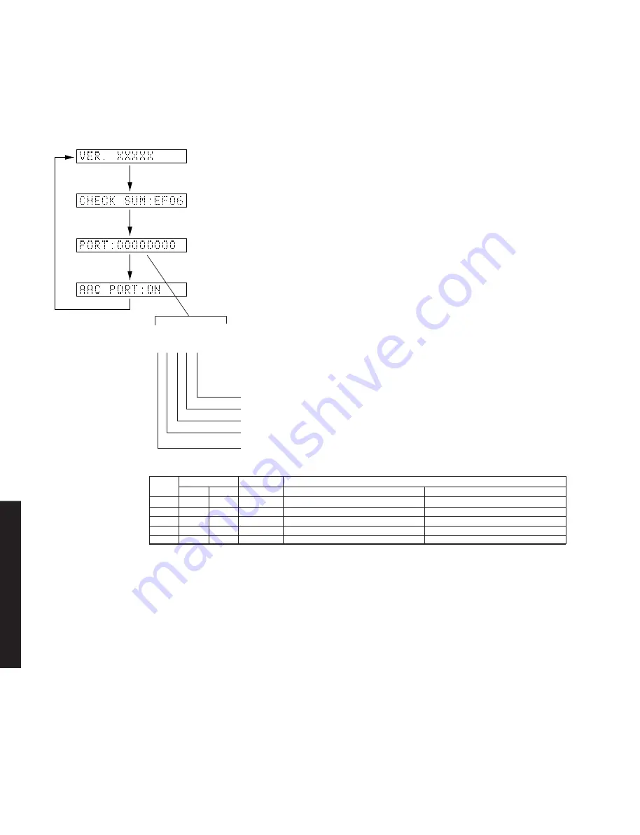 Yamaha DSP-AX640SE Service Manual Download Page 44