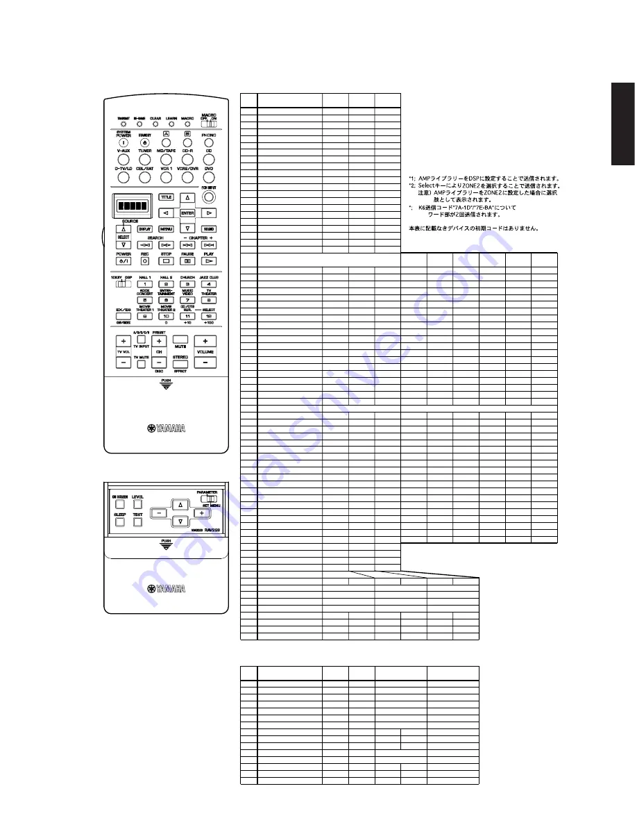 Yamaha DSP-AZ2 Скачать руководство пользователя страница 127