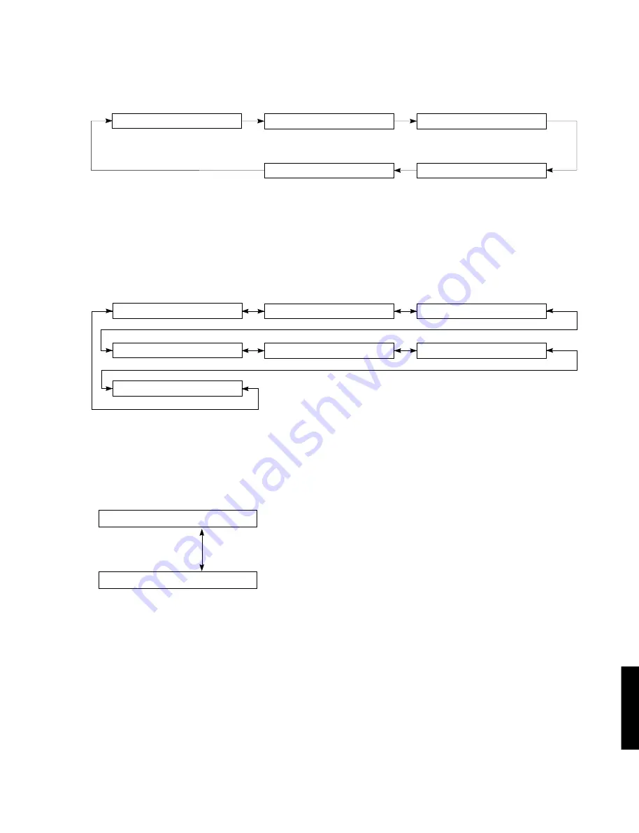 Yamaha DSP-E800 Service Manual Download Page 17