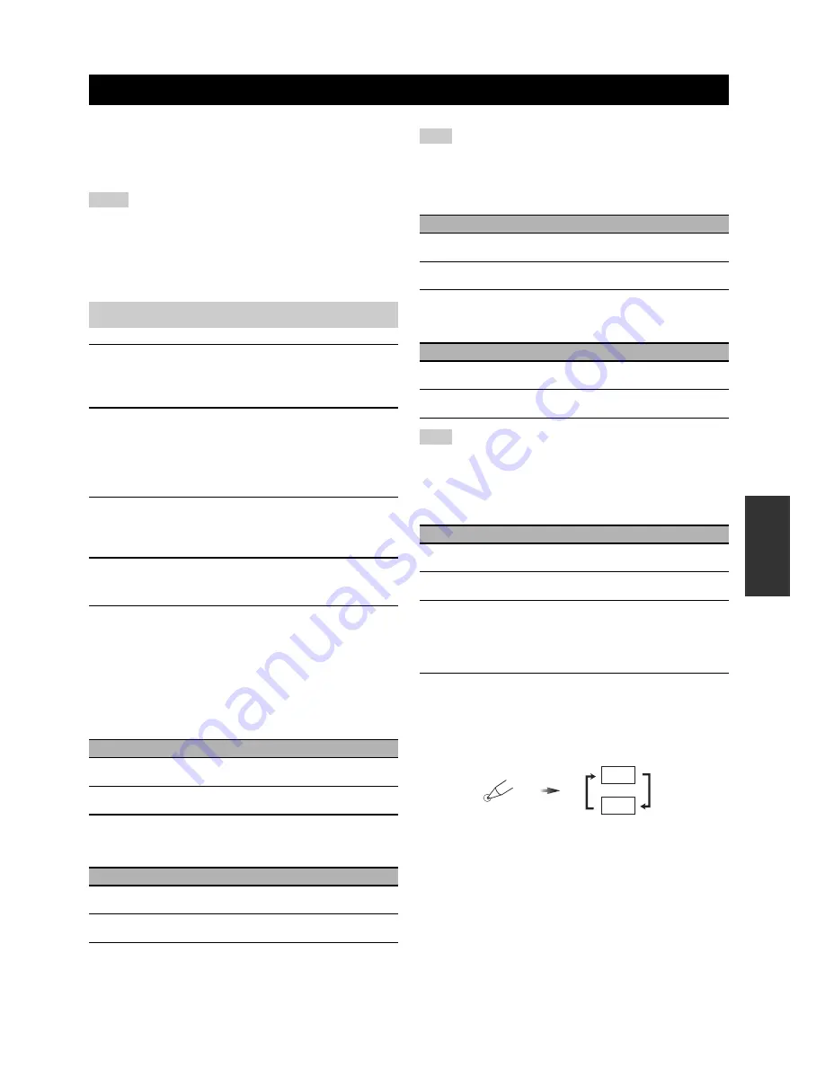 Yamaha DSP-Z11 Owner'S Manual Download Page 119