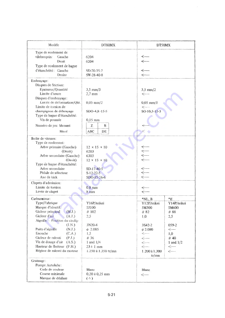 Yamaha DT 50 MX Service Manual Download Page 117