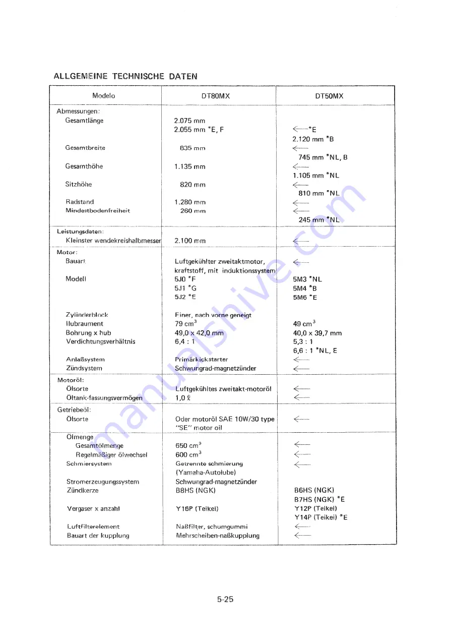 Yamaha DT 50 MX Service Manual Download Page 121