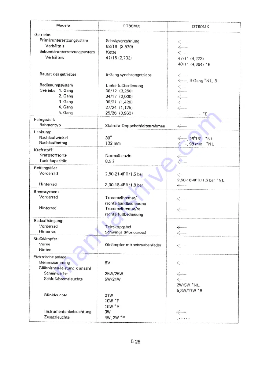 Yamaha DT 50 MX Service Manual Download Page 122