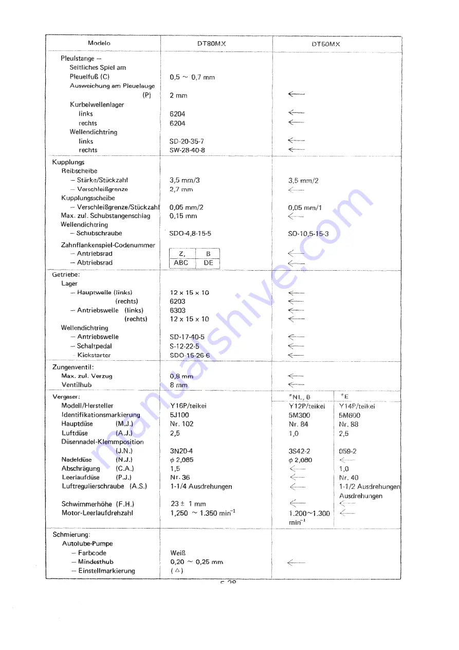 Yamaha DT 50 MX Service Manual Download Page 124