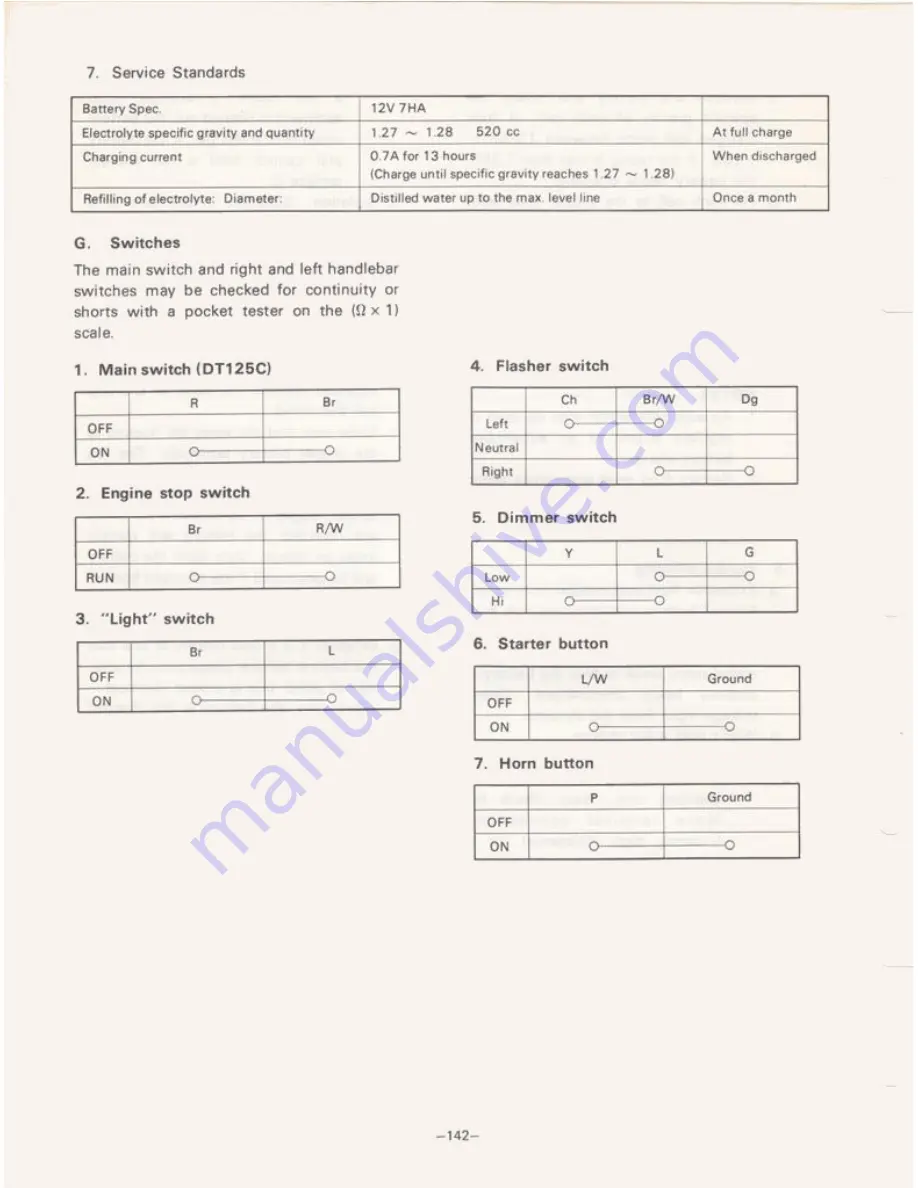 Yamaha DT100A 1974 Service Manual Download Page 161