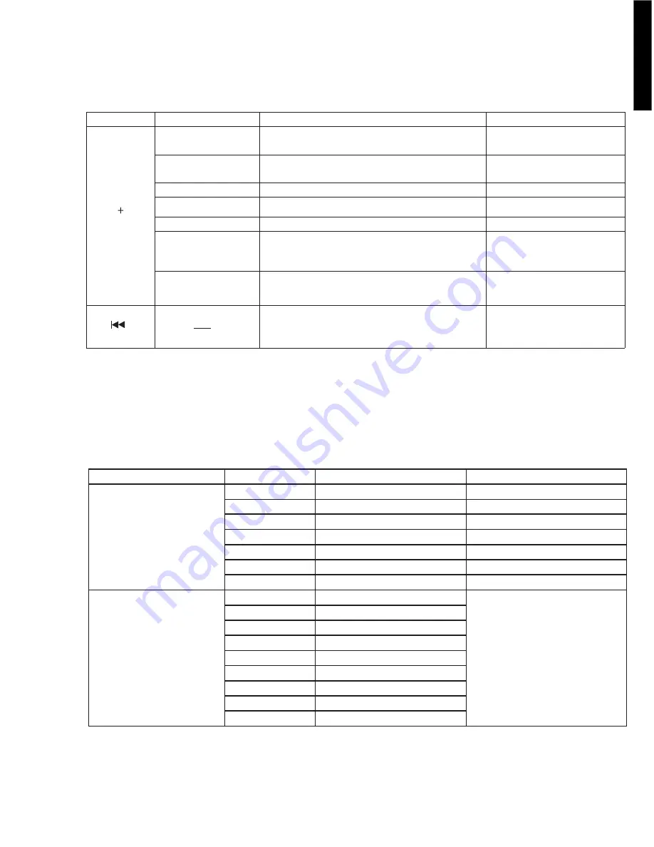 Yamaha DV-S5270 Service Manual Download Page 9