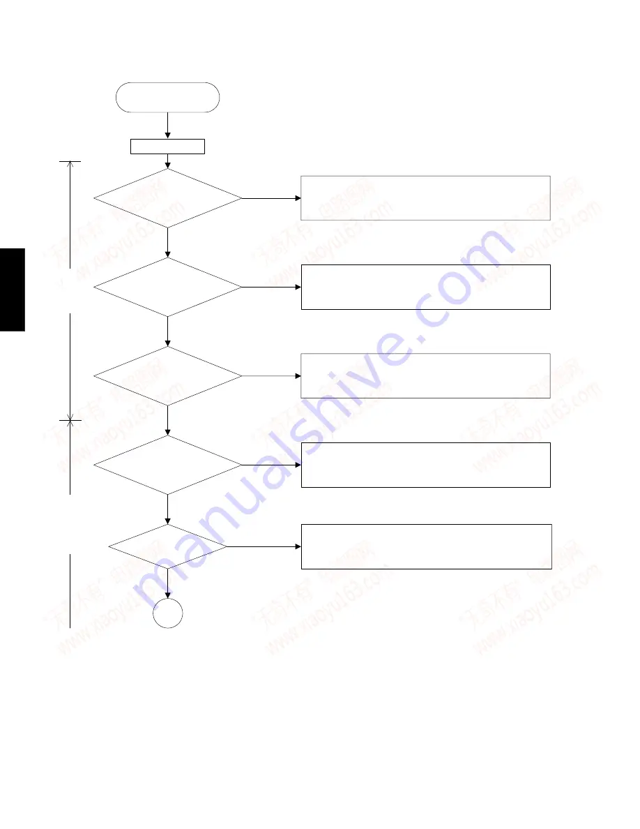 Yamaha DV-S5750 Service Manual Download Page 10