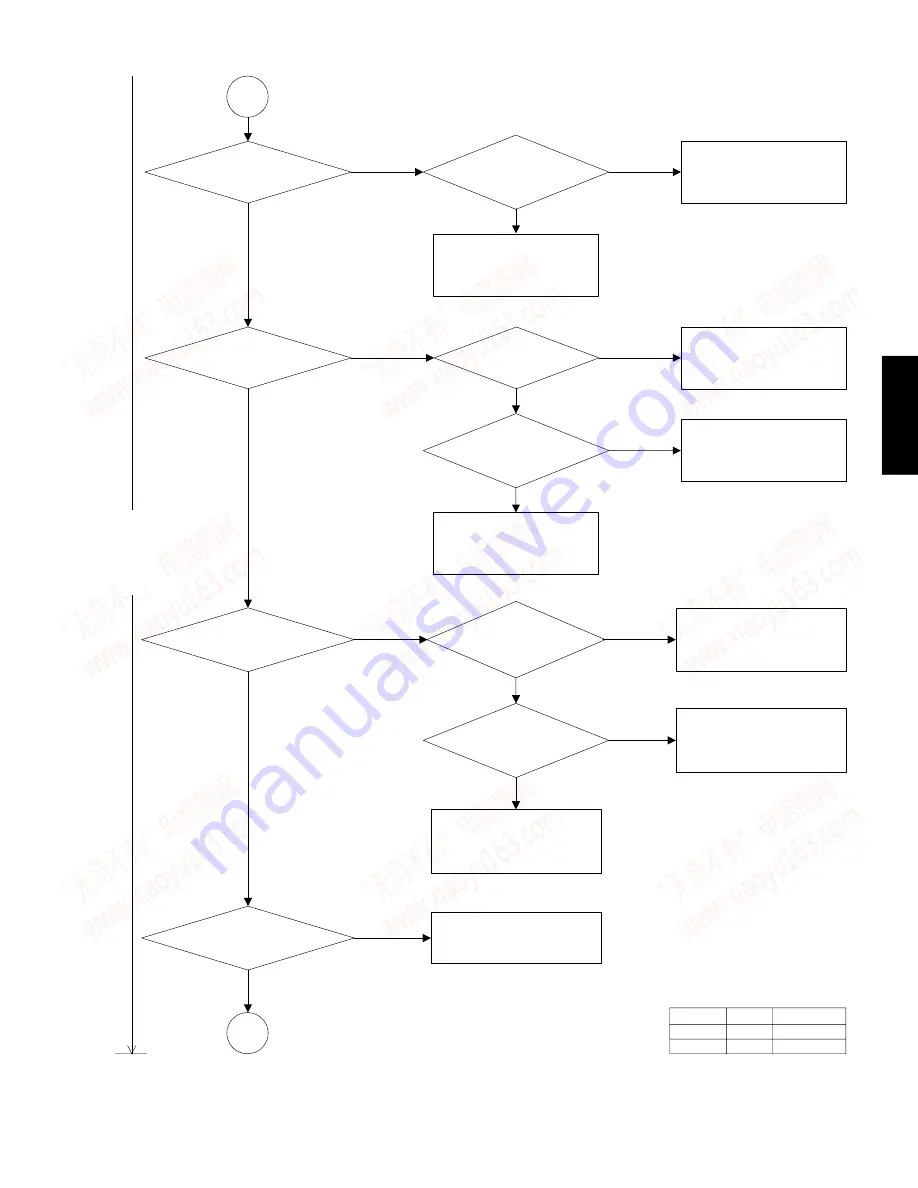 Yamaha DV-S5750 Service Manual Download Page 13