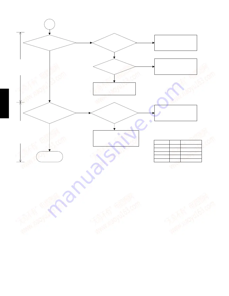 Yamaha DV-S5750 Service Manual Download Page 14