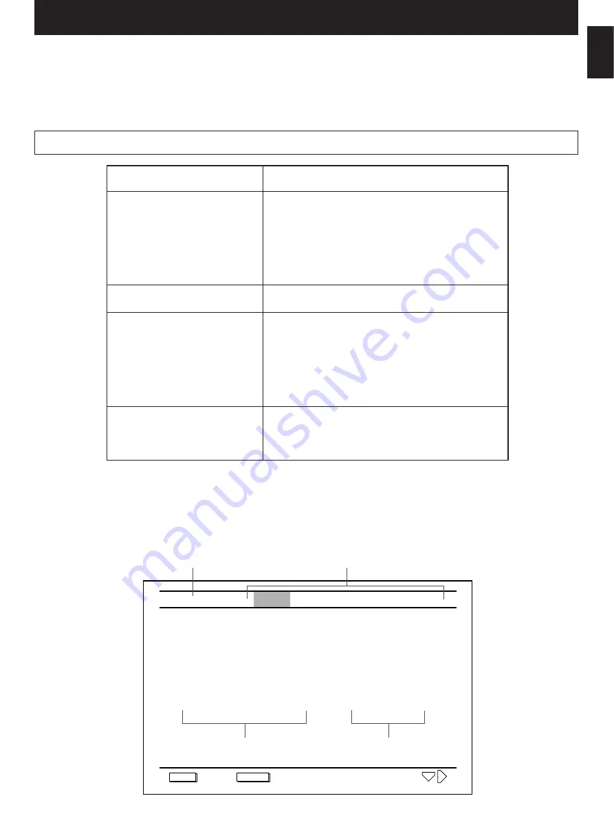 Yamaha DVD-C900 Owner'S Manual Download Page 47