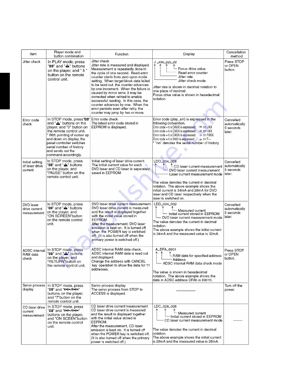 Yamaha DVD-S1200 Service Manual Download Page 14