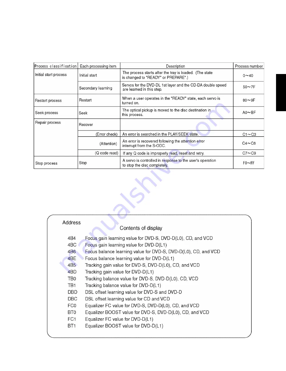 Yamaha DVD-S1200 Скачать руководство пользователя страница 17