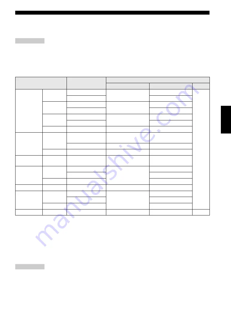 Yamaha DVD-S1800 Owner'S Manual Download Page 154