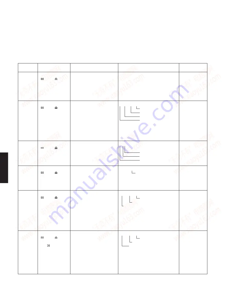 Yamaha DVD-S2300MK2 Service Manual Download Page 14