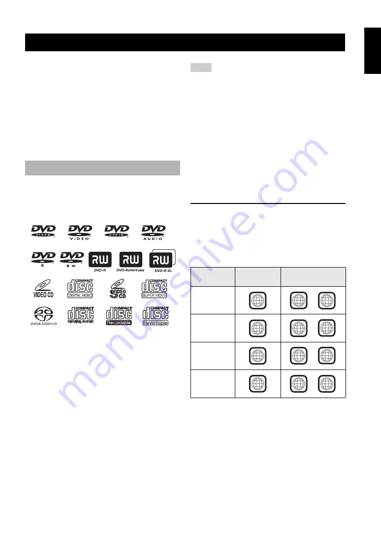 Yamaha DVD-S2700 Owner'S Manual Download Page 7