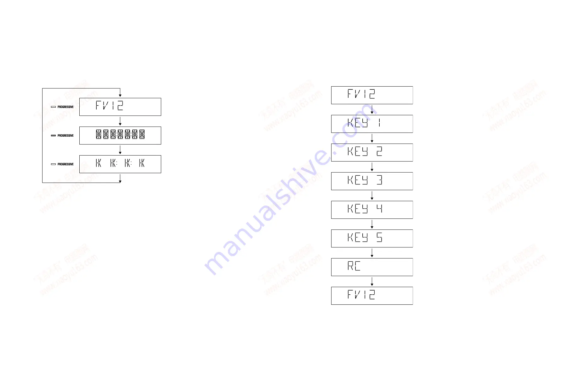 Yamaha DVD-S559MK2 Service Manual Download Page 10