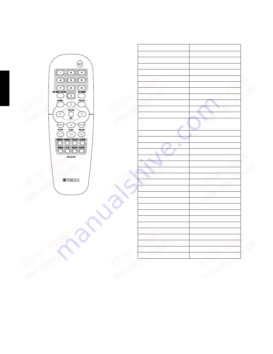 Yamaha DVD-S559MK2 Service Manual Download Page 26