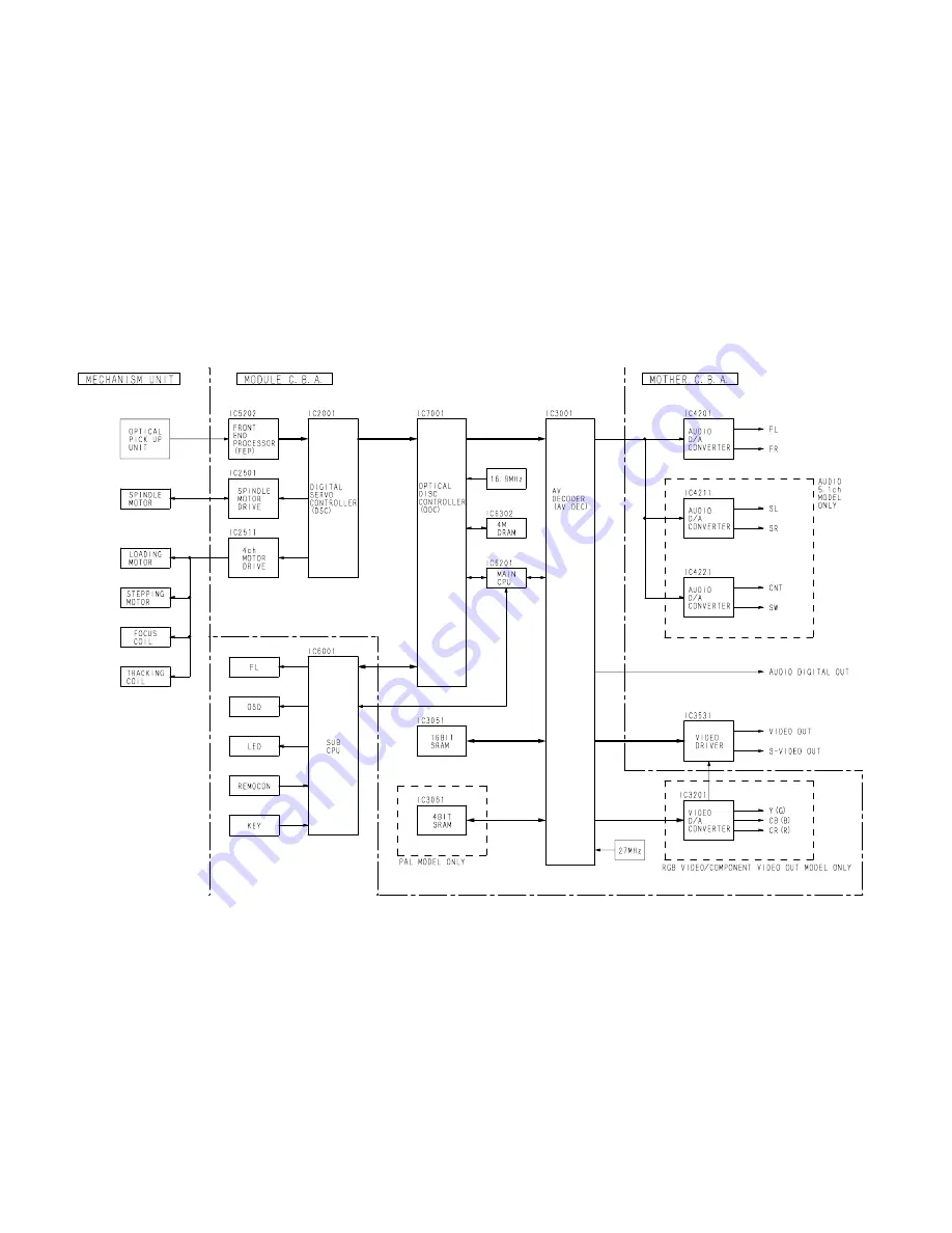 Yamaha DVD-S705 Service Manual Download Page 39