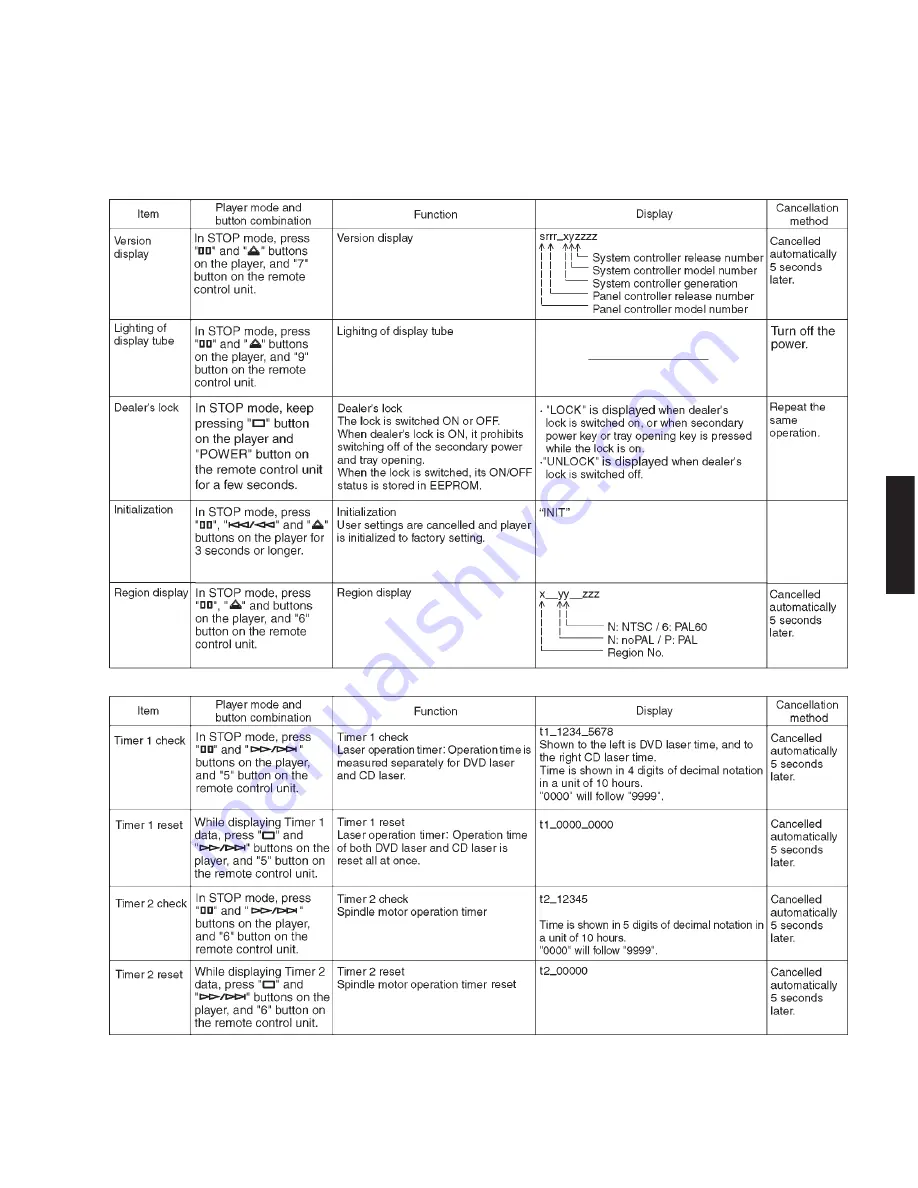 Yamaha DVD-S830 Service Manual Download Page 15