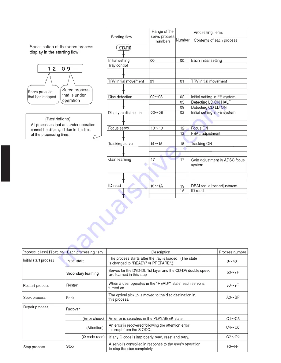 Yamaha DVD-S830 Service Manual Download Page 16