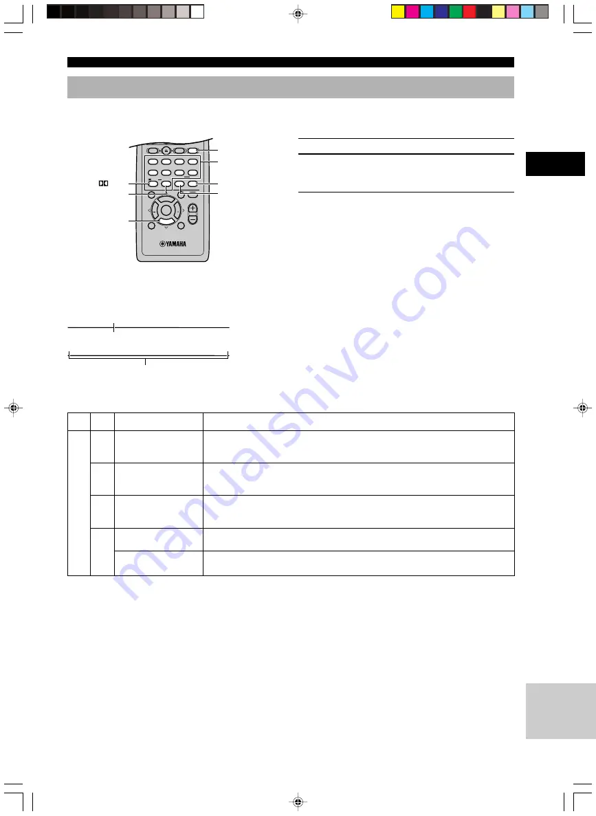 Yamaha DVR-S100 Owner'S Manual Download Page 103