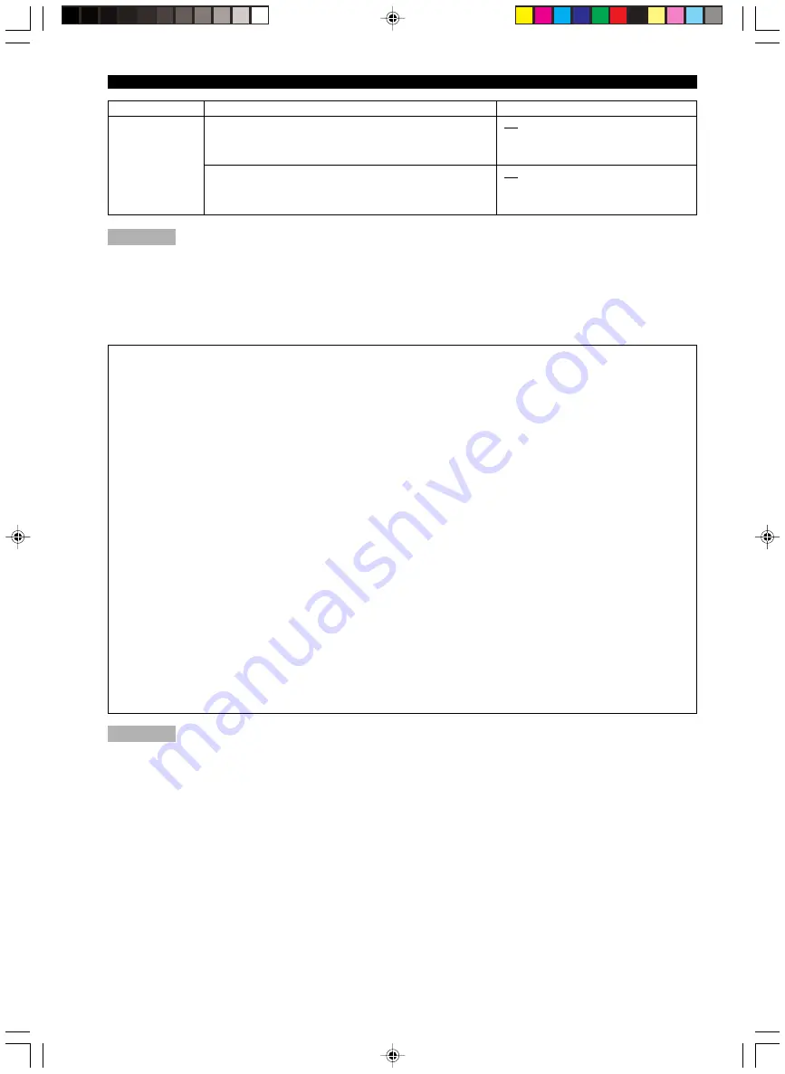 Yamaha DVR-S100 Owner'S Manual Download Page 286