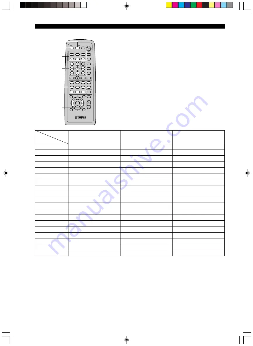 Yamaha DVR-S100 Owner'S Manual Download Page 452