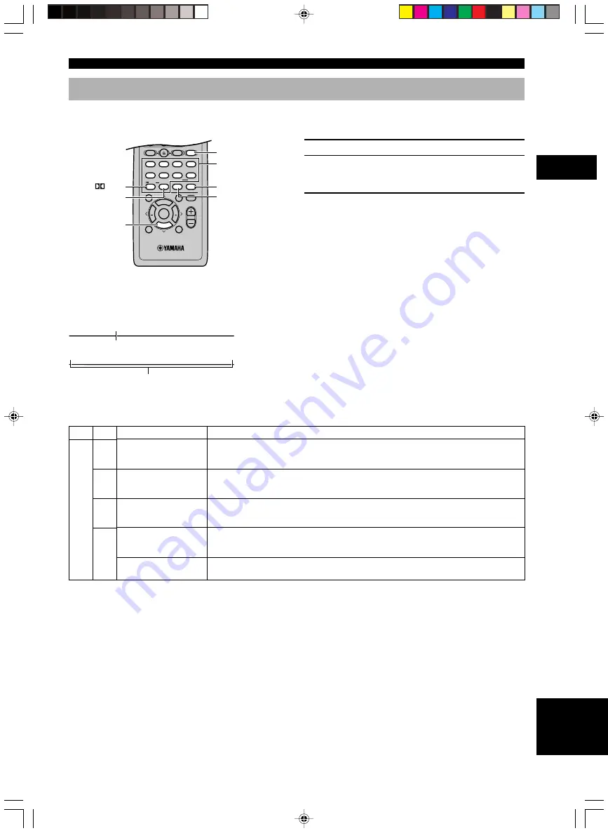 Yamaha DVR-S100 Owner'S Manual Download Page 493