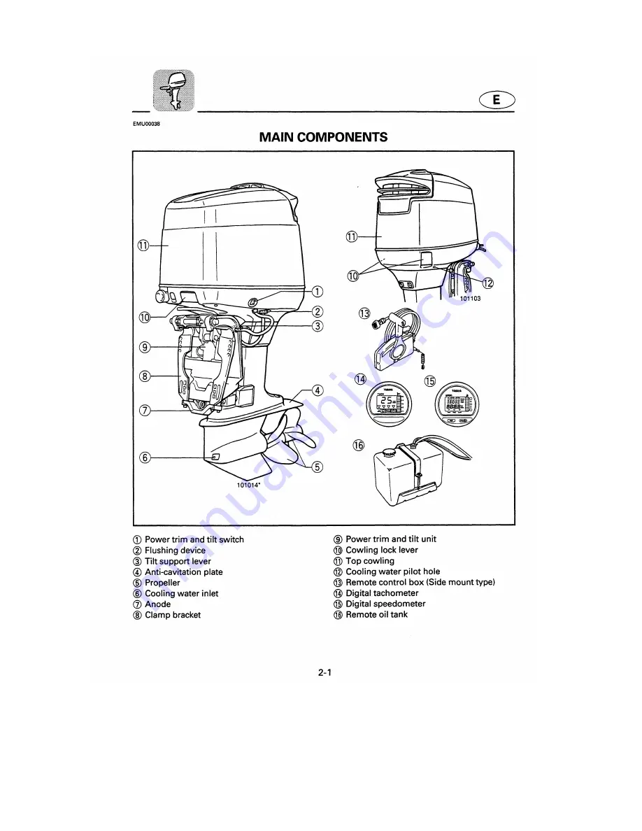 Yamaha DX150X Owner'S Manual Download Page 22