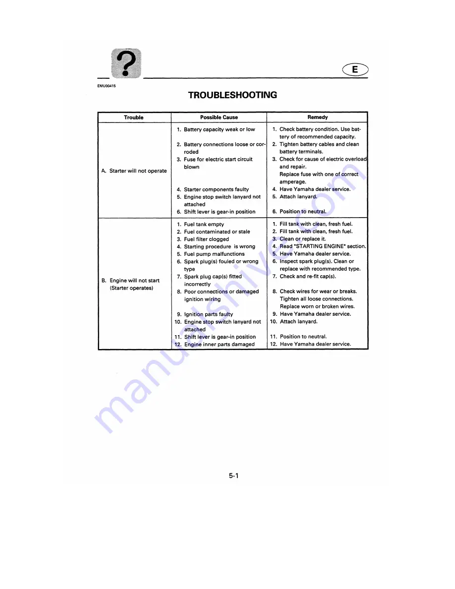 Yamaha DX150X Owner'S Manual Download Page 94