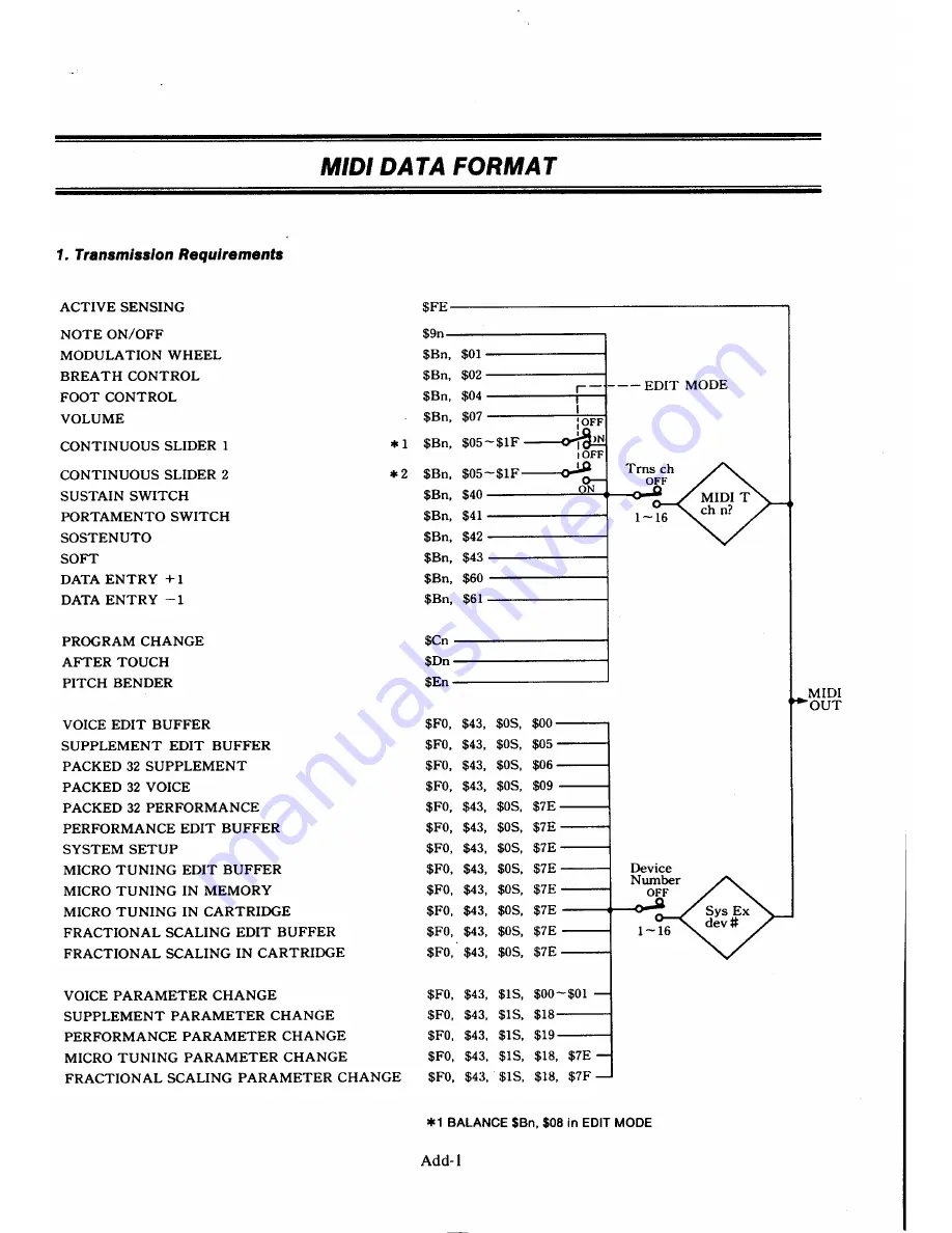 Yamaha DX7II-FD/D Owner'S Manual Download Page 95