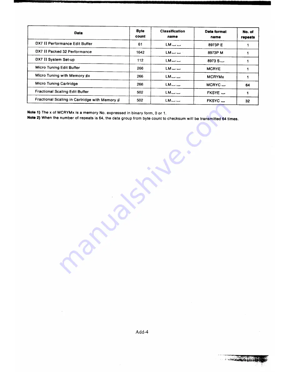 Yamaha DX7II-FD/D Owner'S Manual Download Page 98