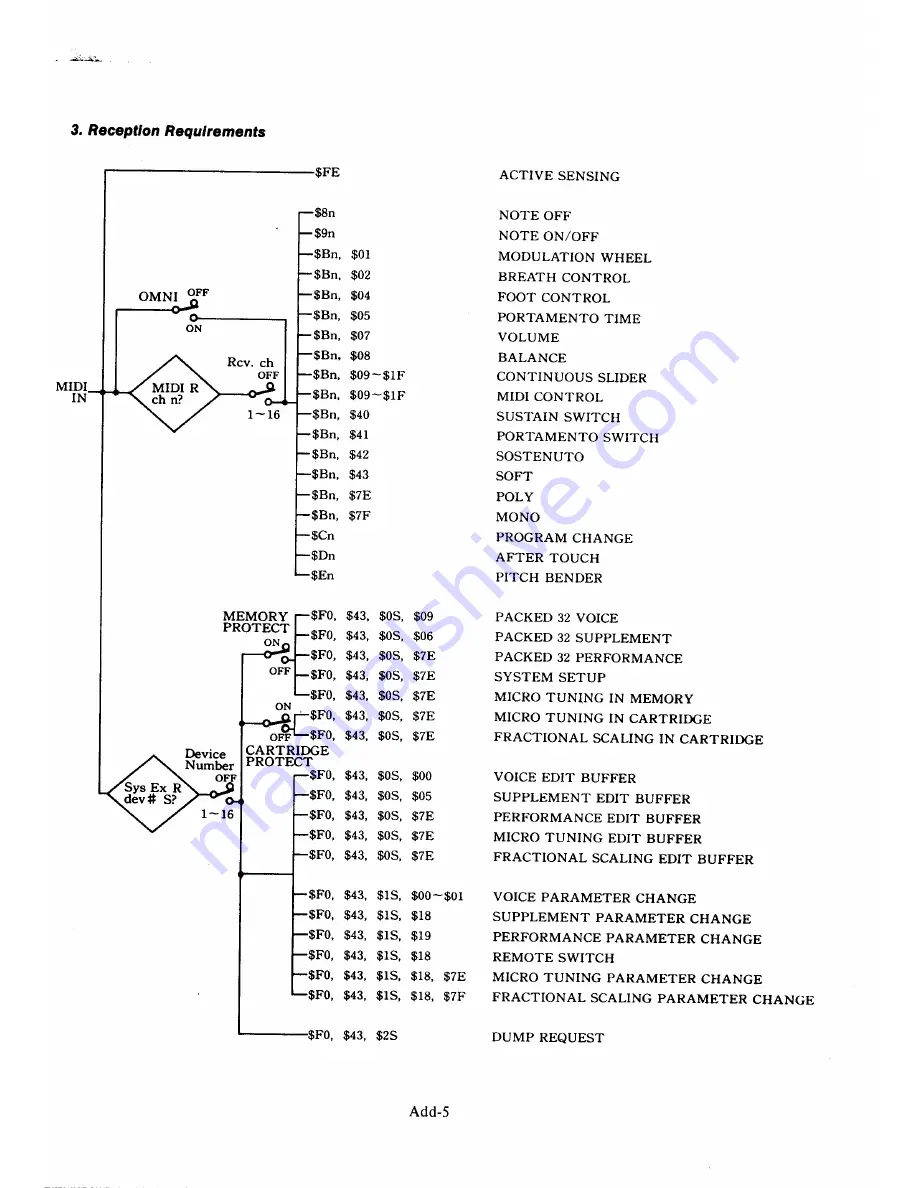 Yamaha DX7II-FD/D Owner'S Manual Download Page 99