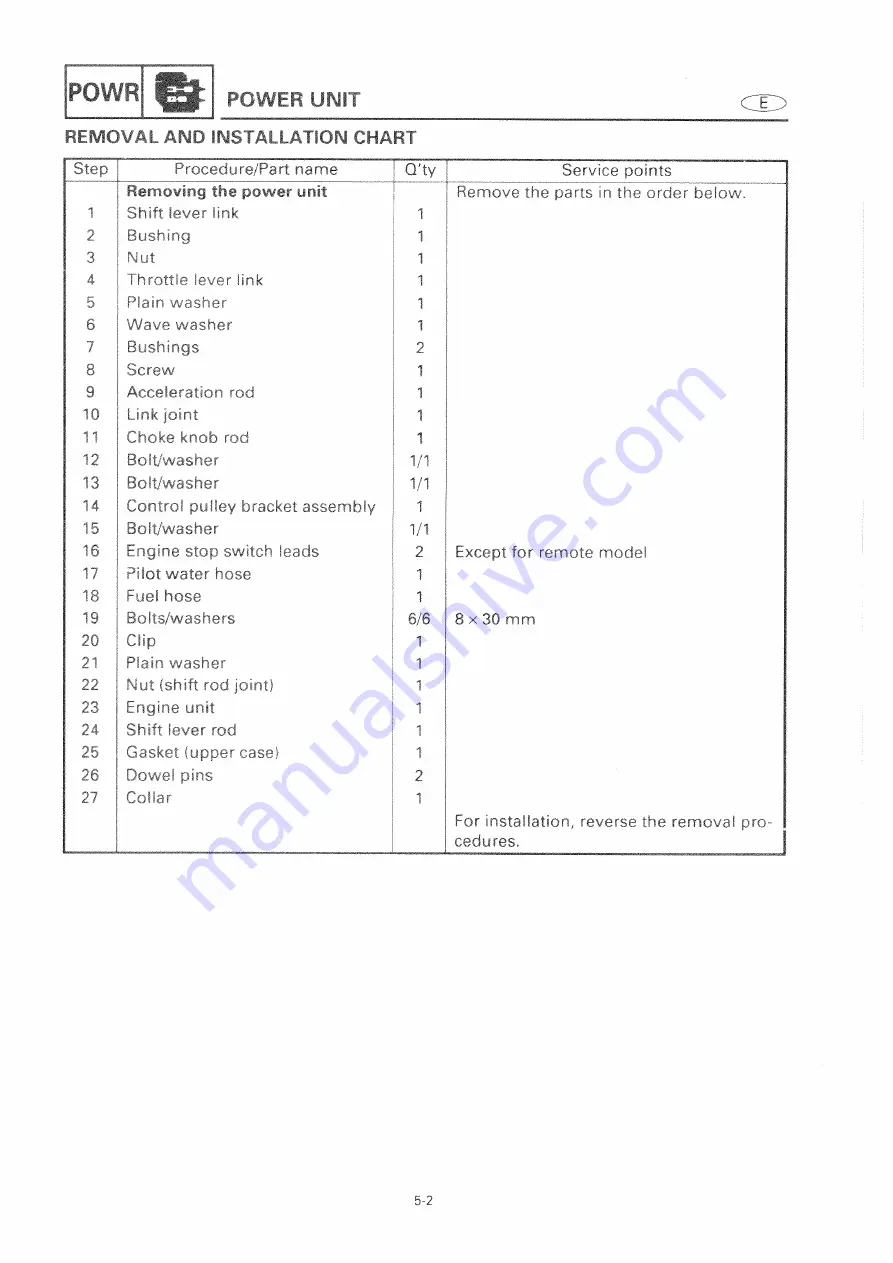 Yamaha E15C Service Manual Download Page 112