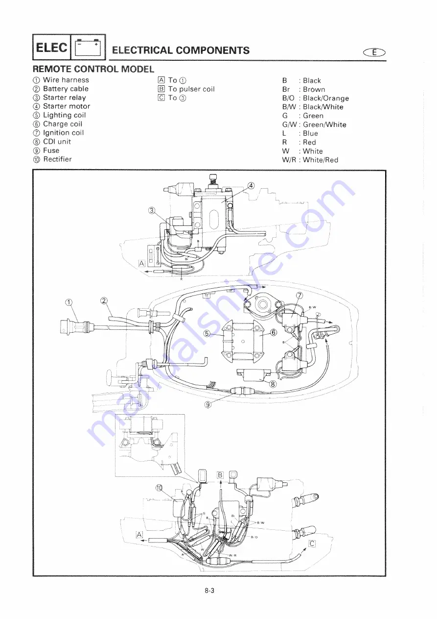 Yamaha E15C Service Manual Download Page 248