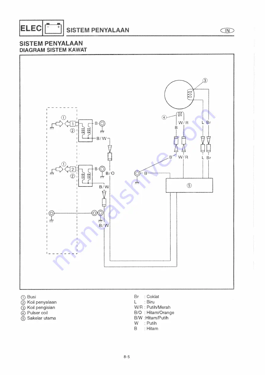 Yamaha E15C Service Manual Download Page 253