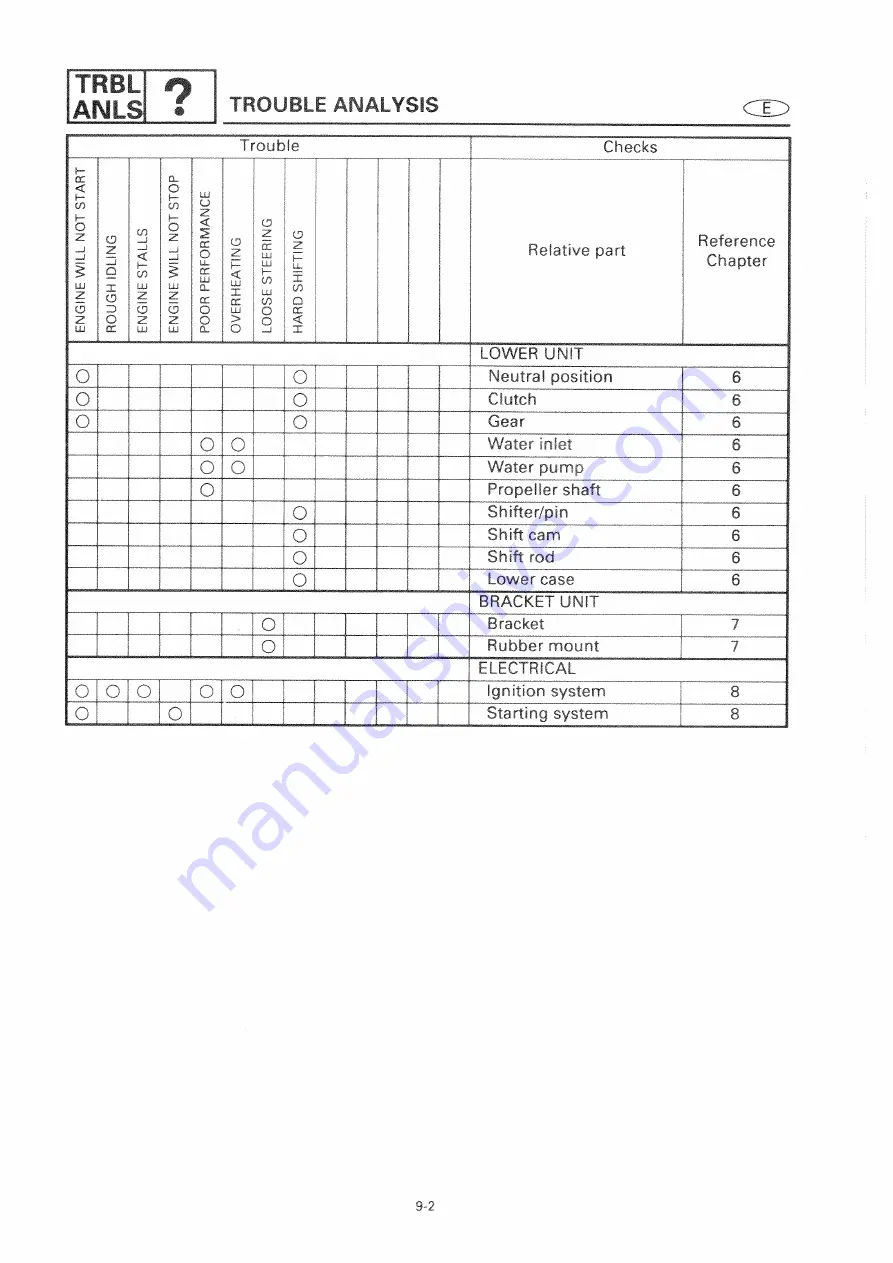 Yamaha E15C Service Manual Download Page 266