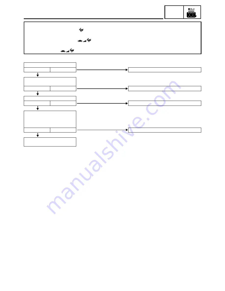 Yamaha EF3000iSE - Inverter Generator - 3000 Maximum AC Output Service Manual Download Page 98