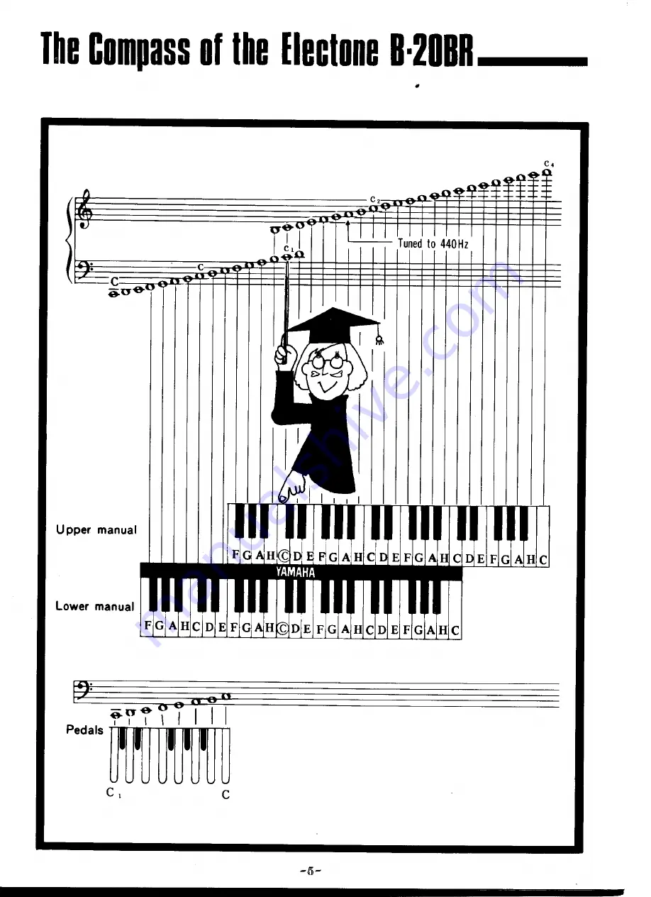 Yamaha Electone B-20BR User Manual Download Page 7